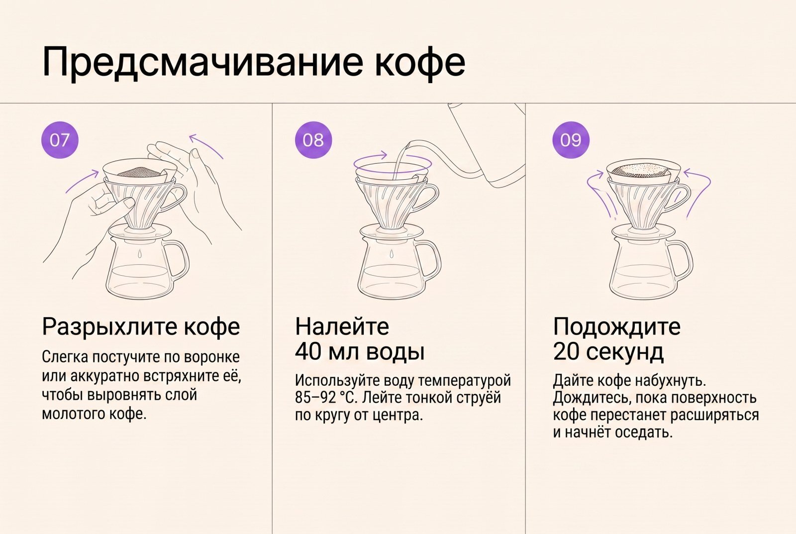 Воронка Timemore Crystal Eye 02, стекло свежеобжаренный кофе