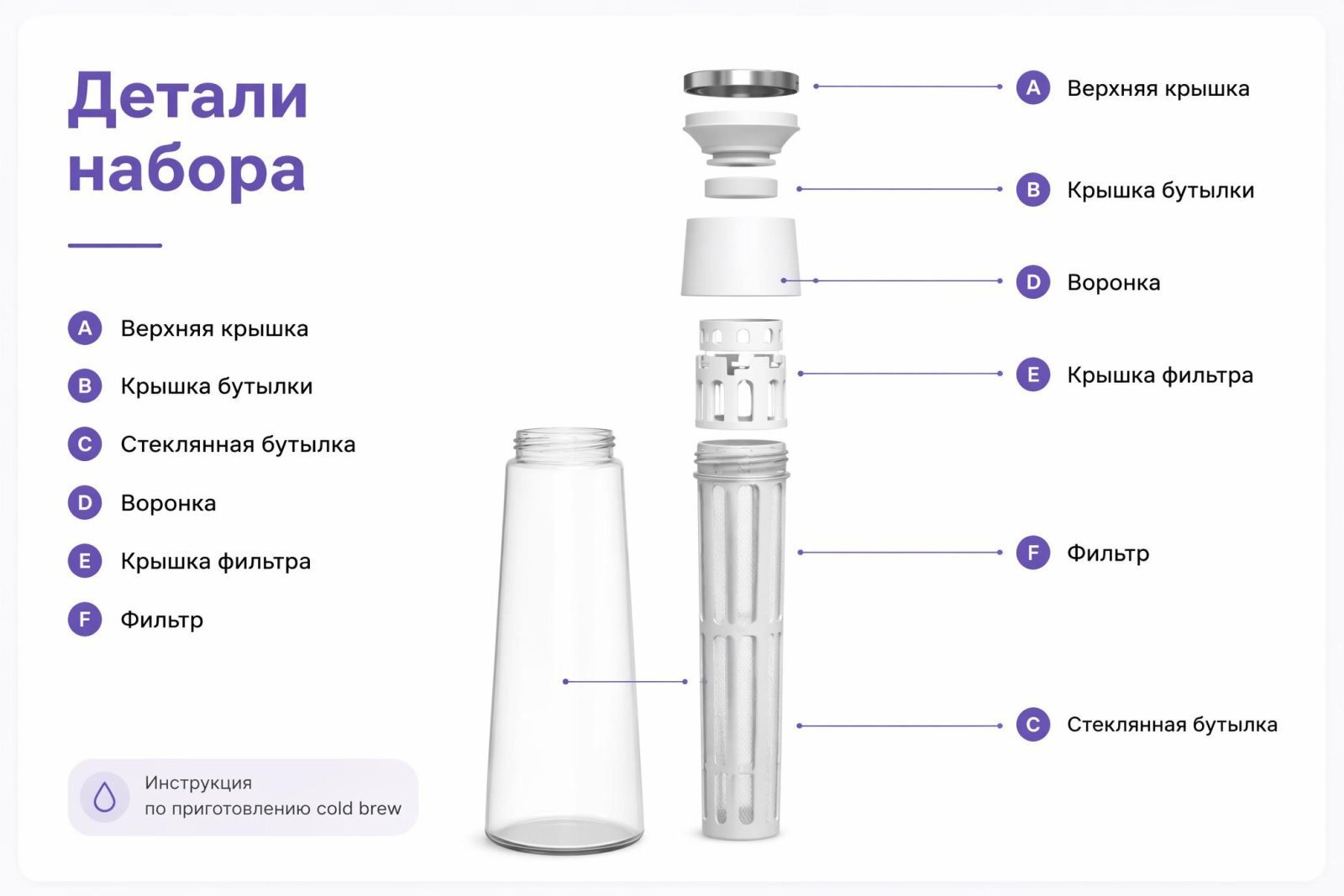 Заварочная бутылка Timemore Icicle White для Cold Brew, 600 мл свежеобжаренный кофе