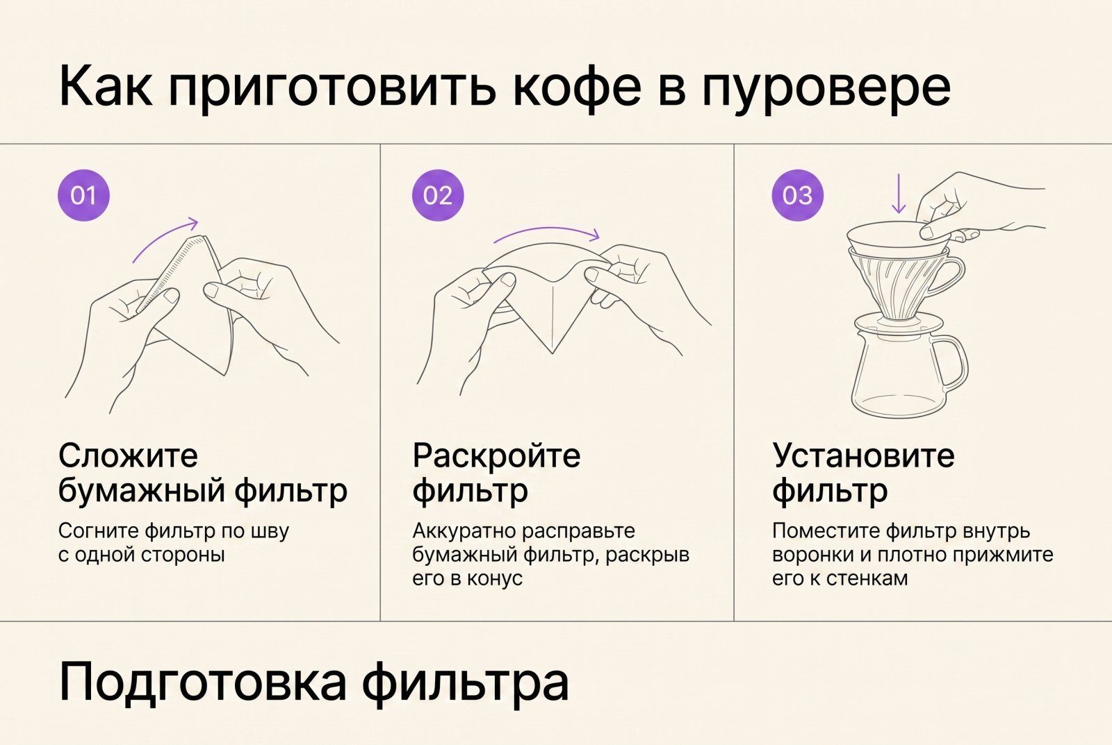 Воронка Timemore Crystal Eye 02, стекло свежеобжаренный кофе