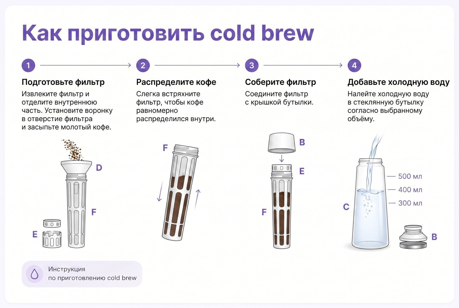 Заварочная бутылка Timemore Icicle White для Cold Brew, 600 мл свежеобжаренный кофе
