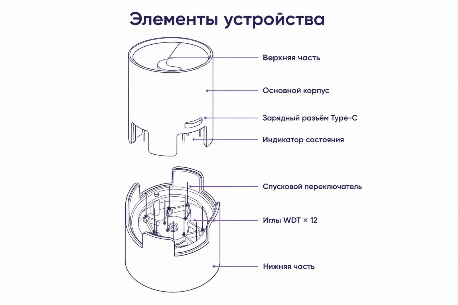 Разравниватель Timemore Autospin автоматический игольчатый, аккумуляторный USB-C, черный свежеобжаренный кофе