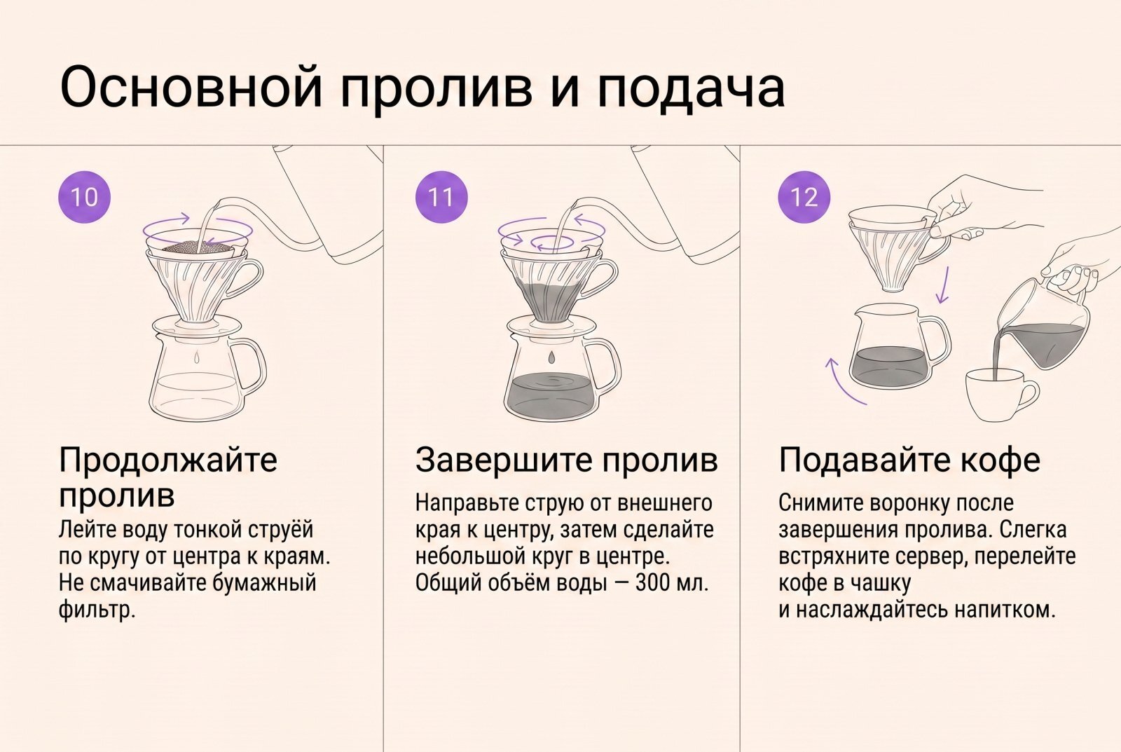 Воронка Timemore Crystal Eye 02, стекло свежеобжаренный кофе