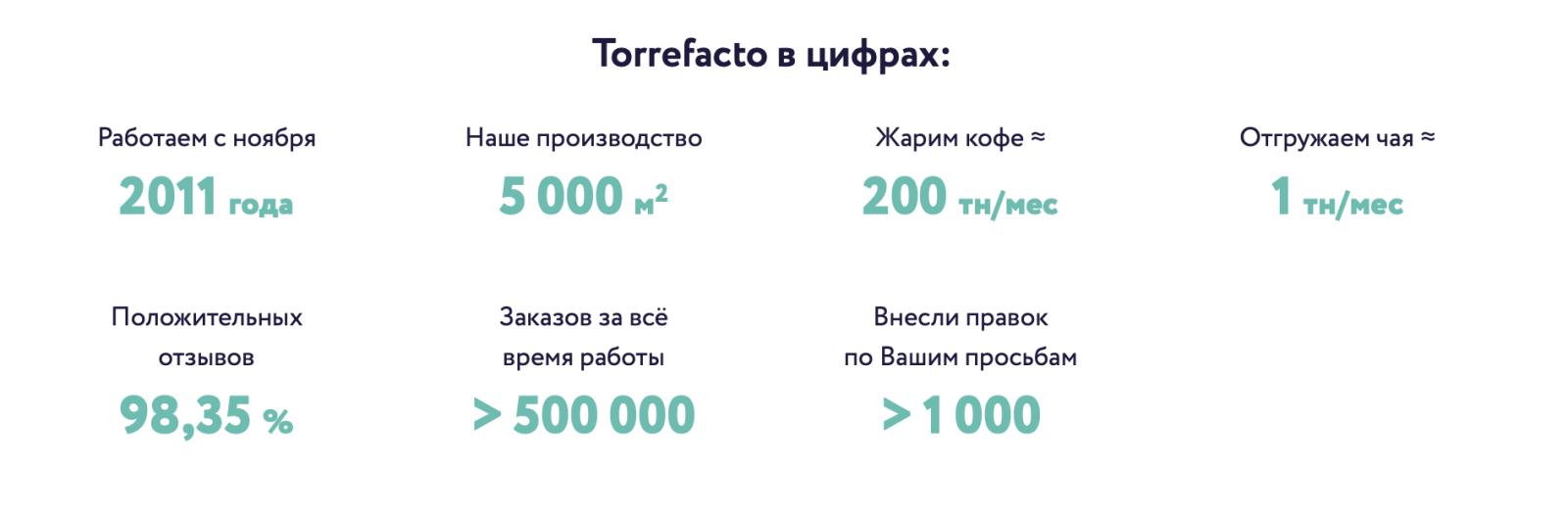 Кофейный шоубокс: 60 дрипов для офиса, клиентской зоны и мероприятий