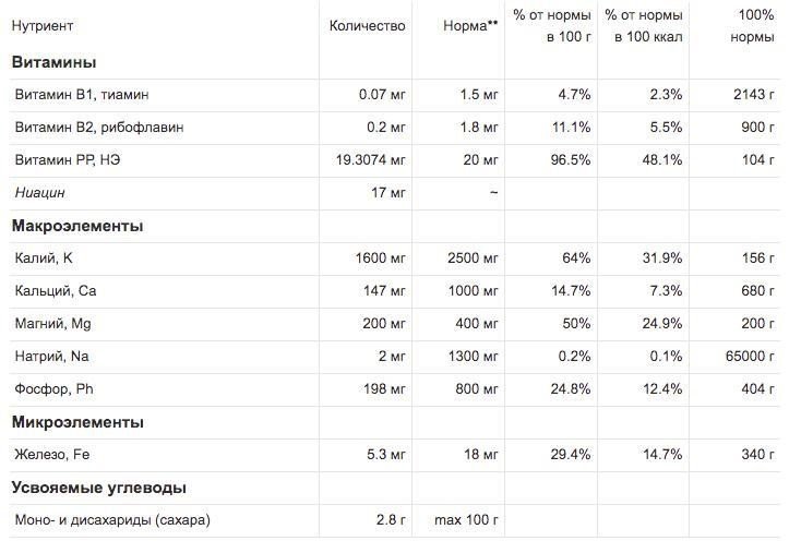 7 мифов о черном кофе