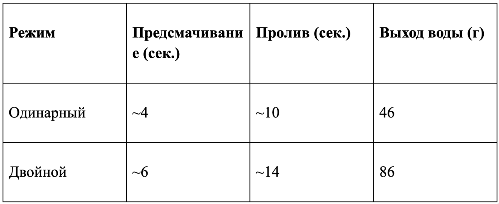 Домашний бариста 2026: как перестать ходить в кофейни и начать варить эспрессо дома дешевле, чем в кофейне