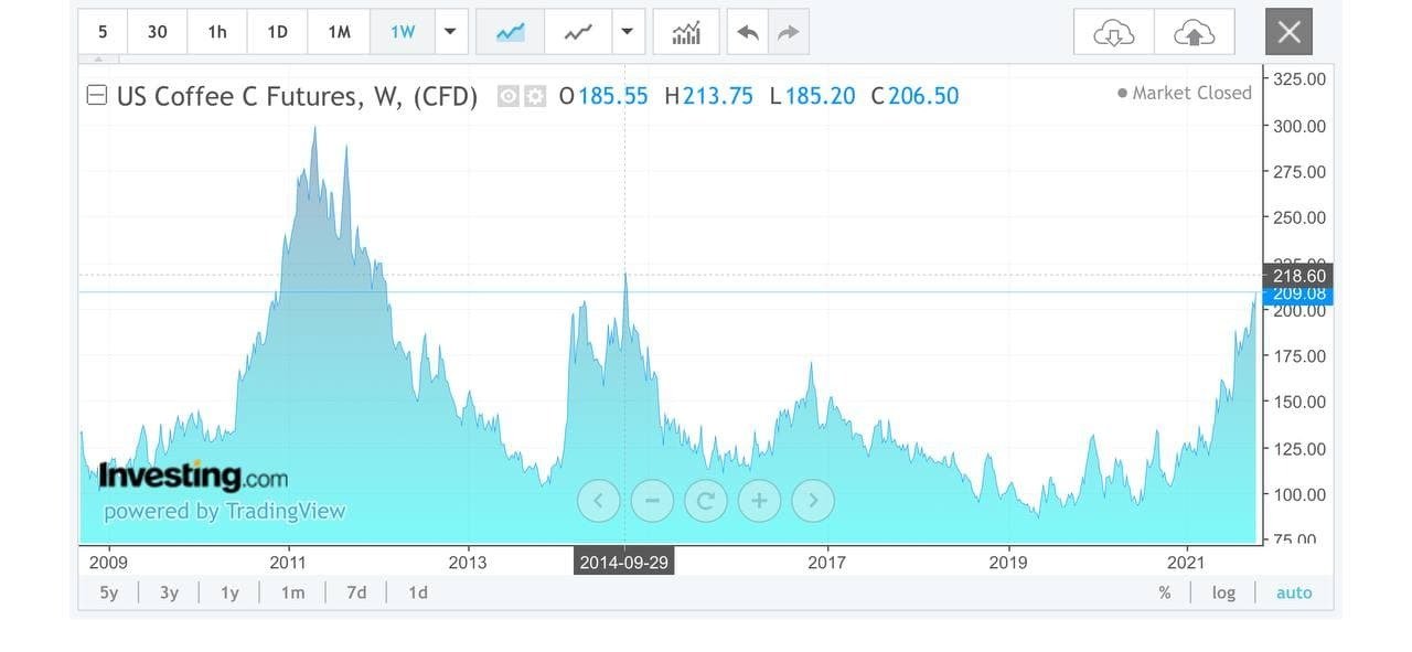 Осенние новости 2021 Осенние новости 2021