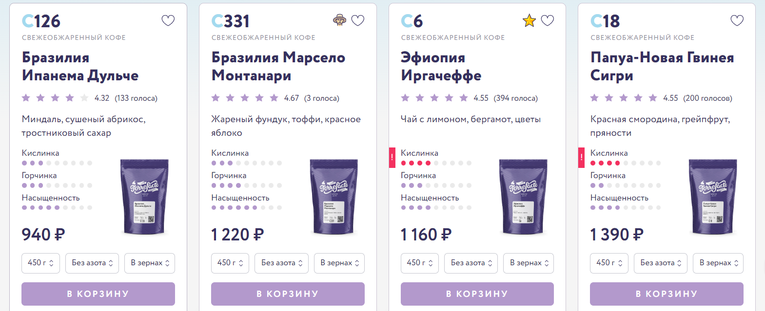 Какие факторы определяют кислотность кофе Какие факторы определяют кислотность кофе