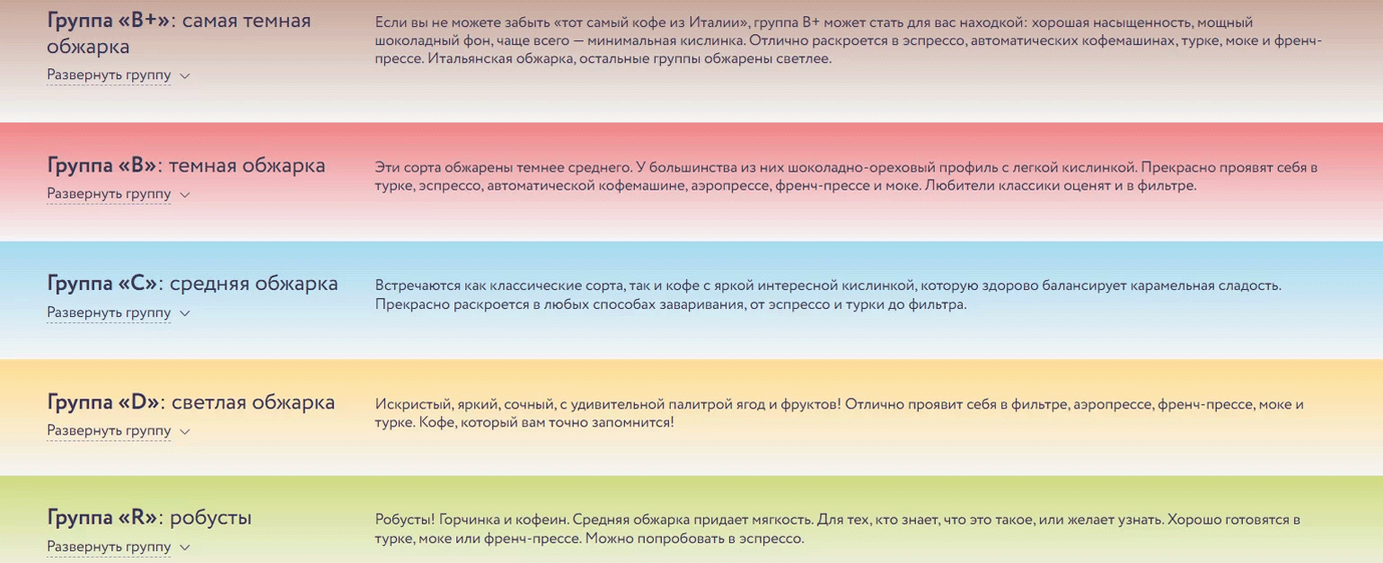 Полное руководство по выбору кофе в зернах: виды обжарки, вкусовые особенности и рекомендации от профессионалов Полное руководство по выбору кофе в зернах: виды обжарки, вкусовые особенности и рекомендации от профессионалов