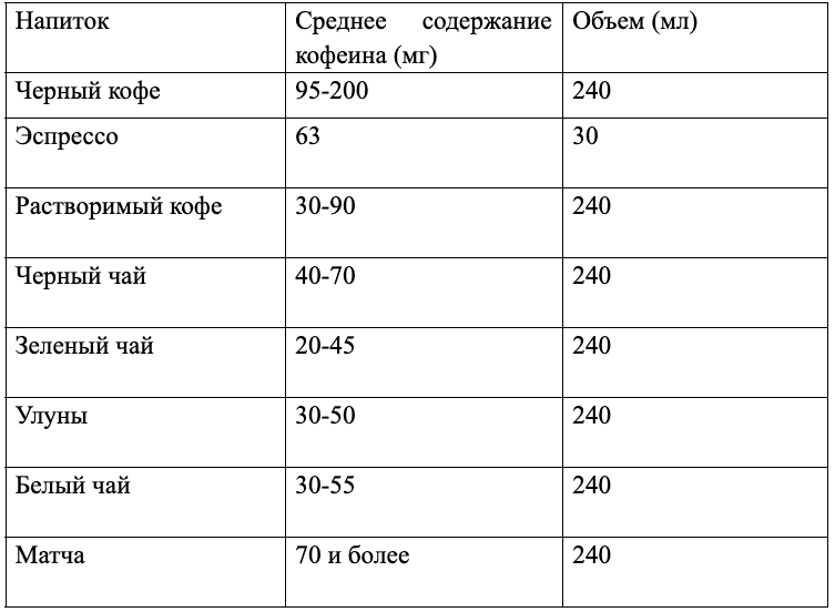 Кофе vs чай: где больше кофеина? Сравниваем цифры Кофе vs чай: где больше кофеина? Сравниваем цифры