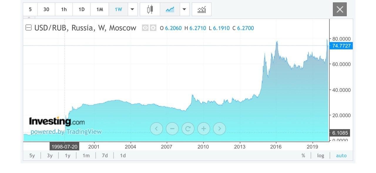 Полтора месяца в морозилке, появление на маркетплейсах, о ценах на кофе и камо грядеши