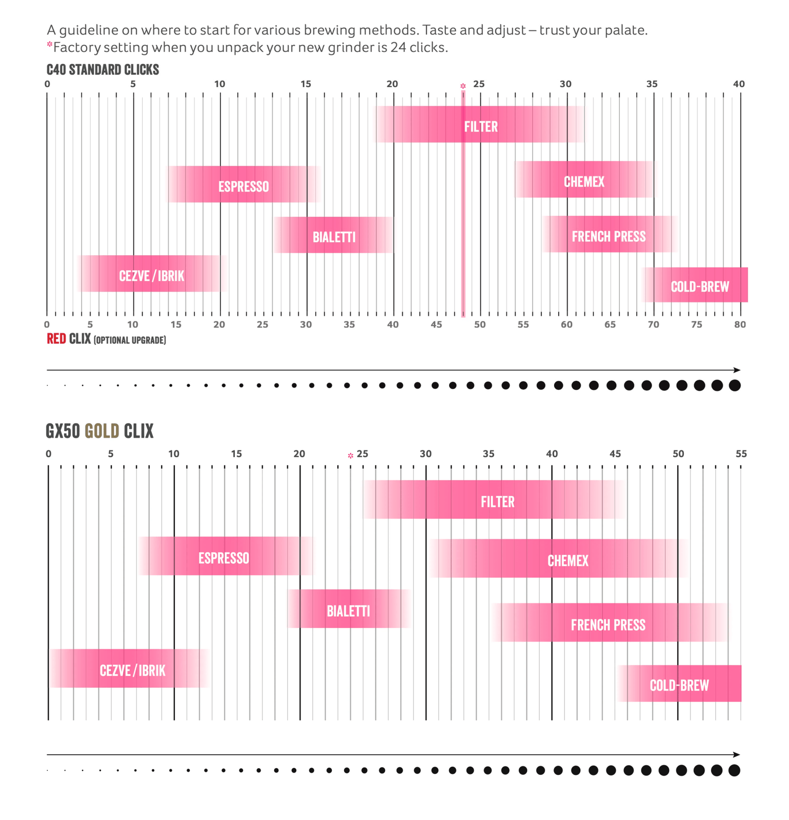Приручить «Барракуду»: обзор Comandante C60