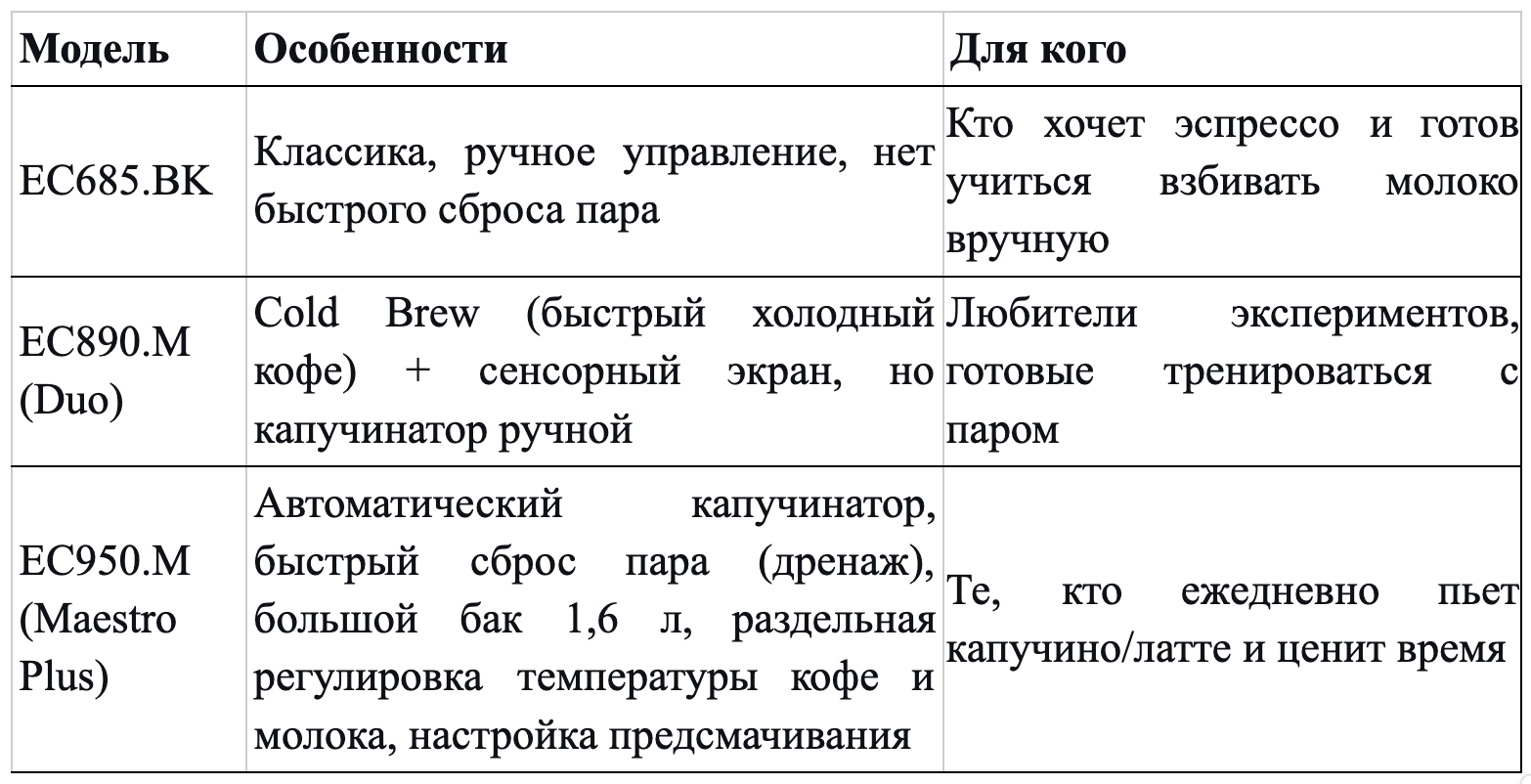 Домашний бариста 2026: как перестать ходить в кофейни и начать варить эспрессо дома дешевле, чем в кофейне