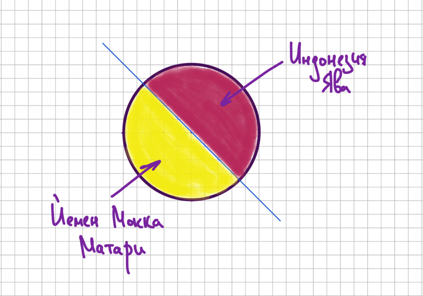 Капсулы Мокка Ява