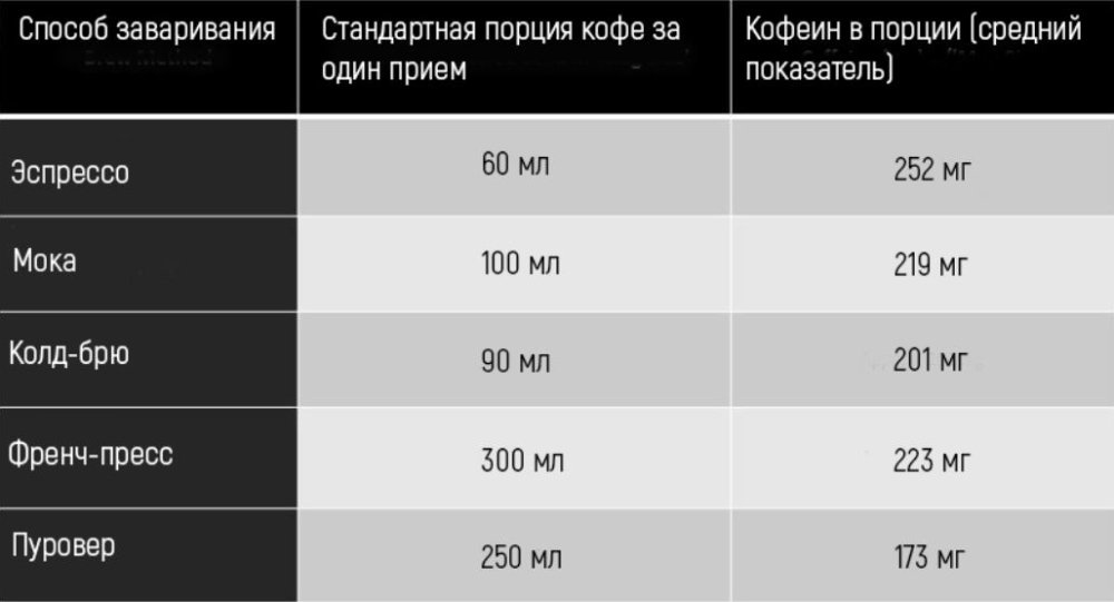 Сколько кофеина в вашей чашке? Сколько кофеина в вашей чашке?