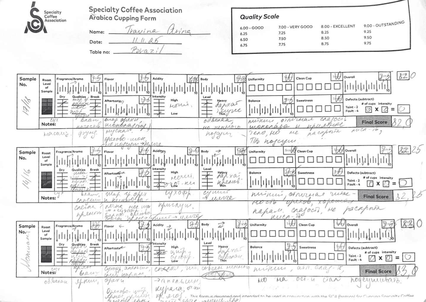 Какую Бразилию выбрать? Разбираемся с нашим Q-грейдером