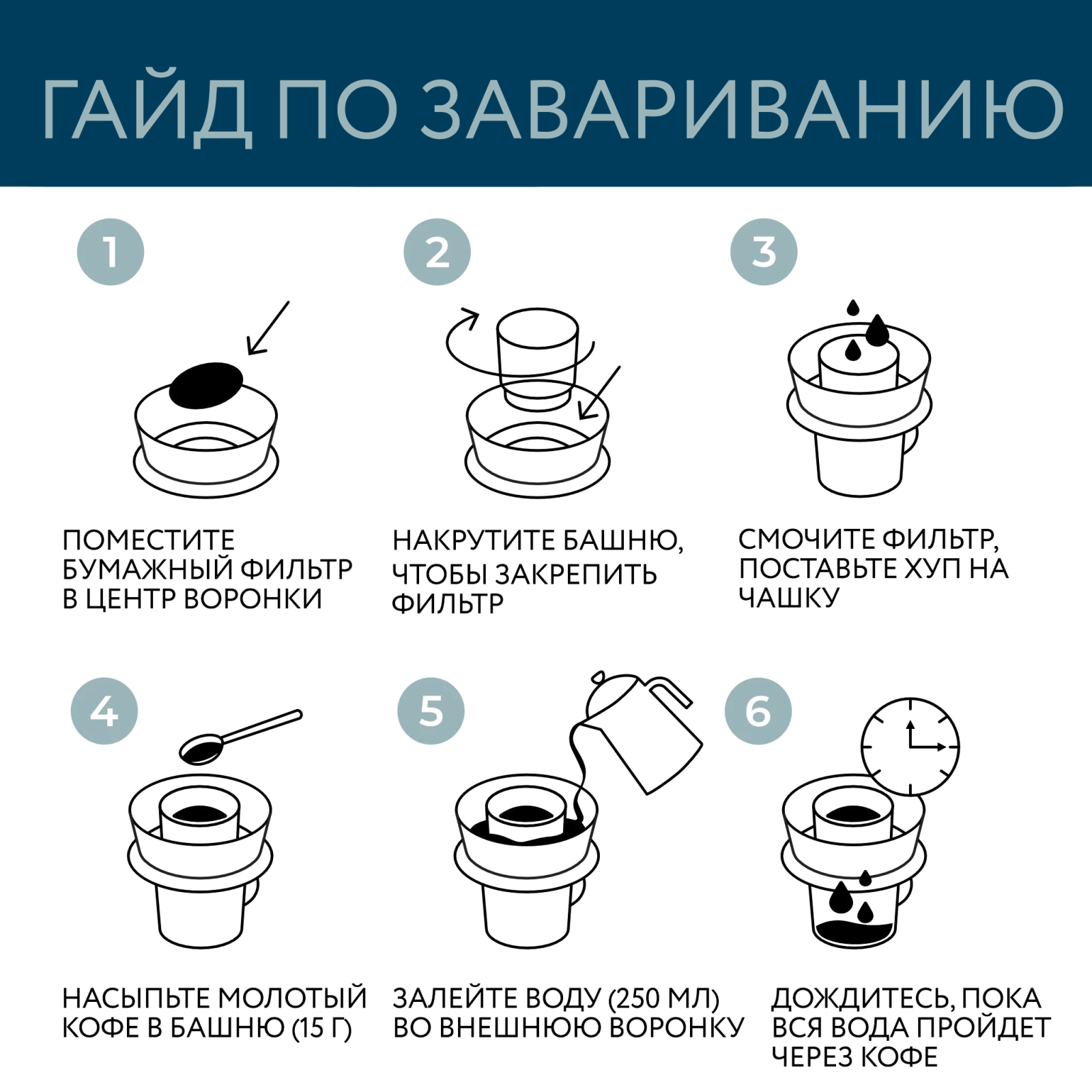 Воронка Hoop – что это и зачем. Обзор от нашего Q-грейдера Воронка Hoop – что это и зачем. Обзор от нашего Q-грейдера