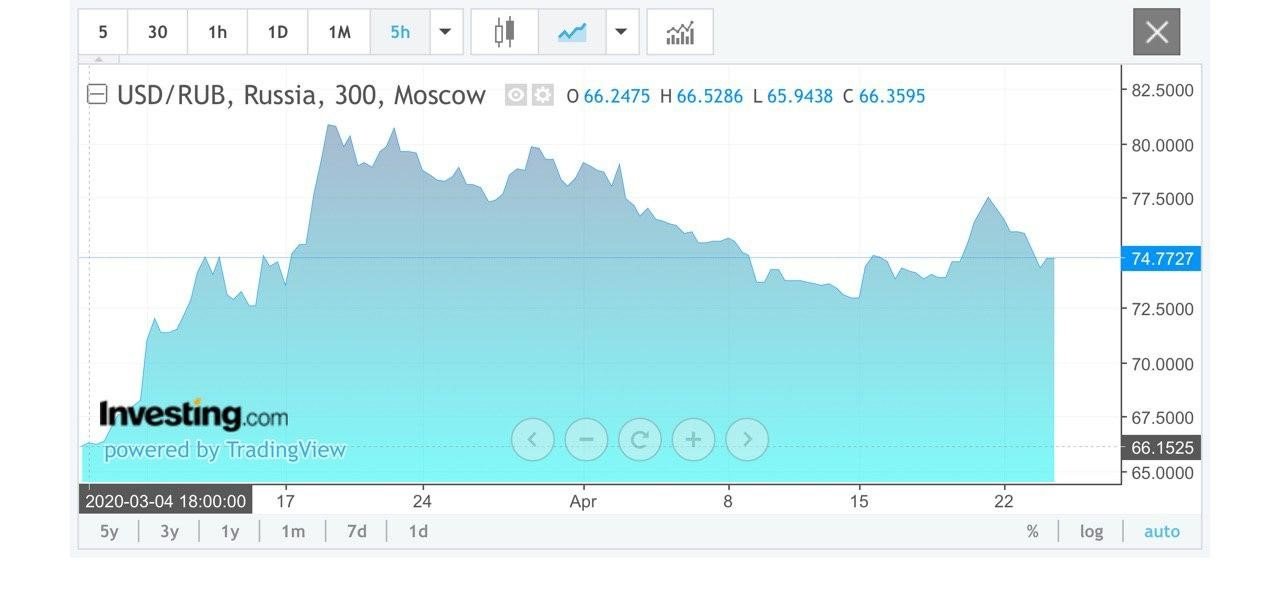 Полтора месяца в морозилке, появление на маркетплейсах, о ценах на кофе и камо грядеши