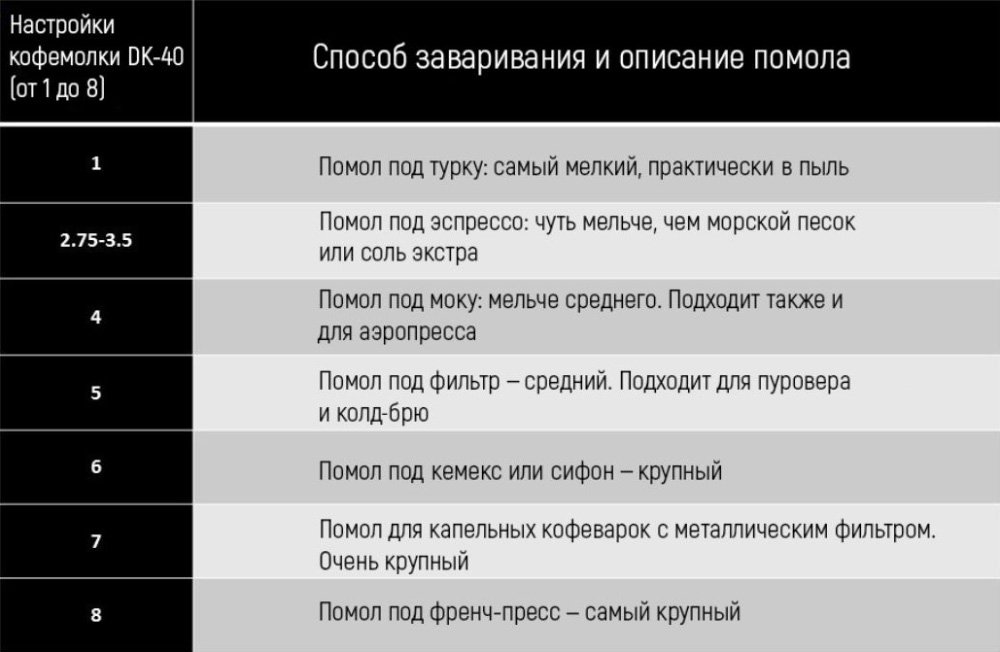 Сколько кофеина в вашей чашке? Сколько кофеина в вашей чашке?