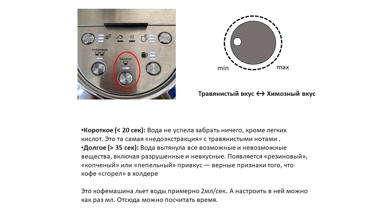 Домашний бариста 2026: как перестать ходить в кофейни и начать варить эспрессо дома дешевле, чем в кофейне