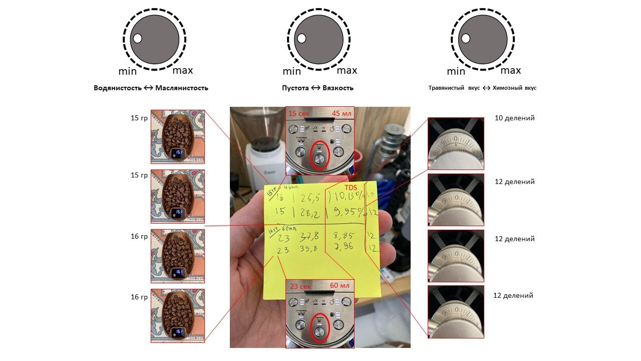 Домашний бариста 2026: как перестать ходить в кофейни и начать варить эспрессо дома дешевле, чем в кофейне