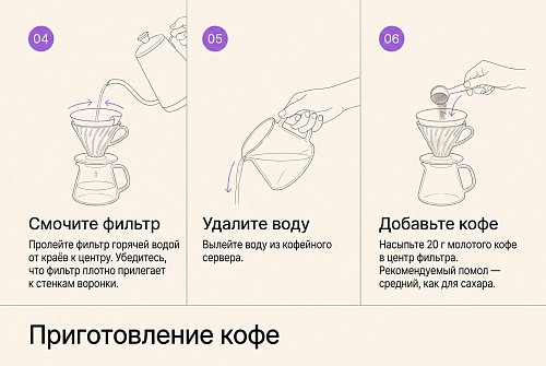 Воронка Timemore Crystal Eye 02, стекло свежеобжаренный кофе