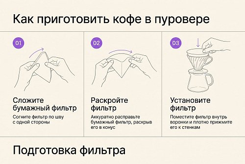 Воронка Timemore Crystal Eye 02, стекло свежеобжаренный кофе