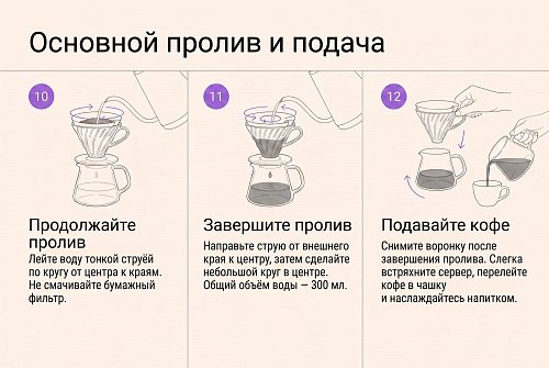 Воронка Timemore Crystal Eye 02, стекло свежеобжаренный кофе